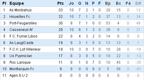 classement